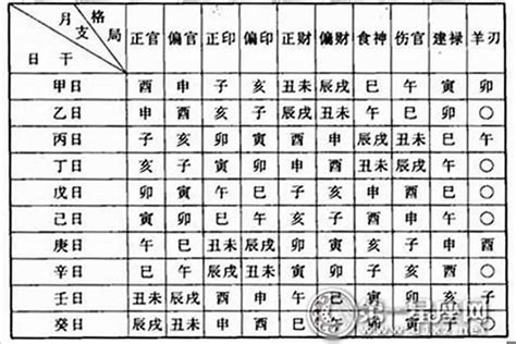 如何看自己的命格|免費八字算命、排盤及命盤解說，分析一生的命運